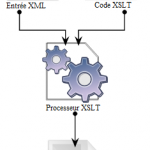 xsl