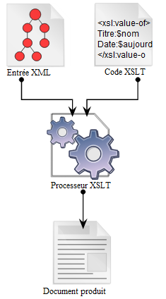 xsl