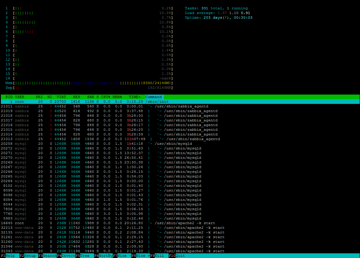 htop : le top amélioré